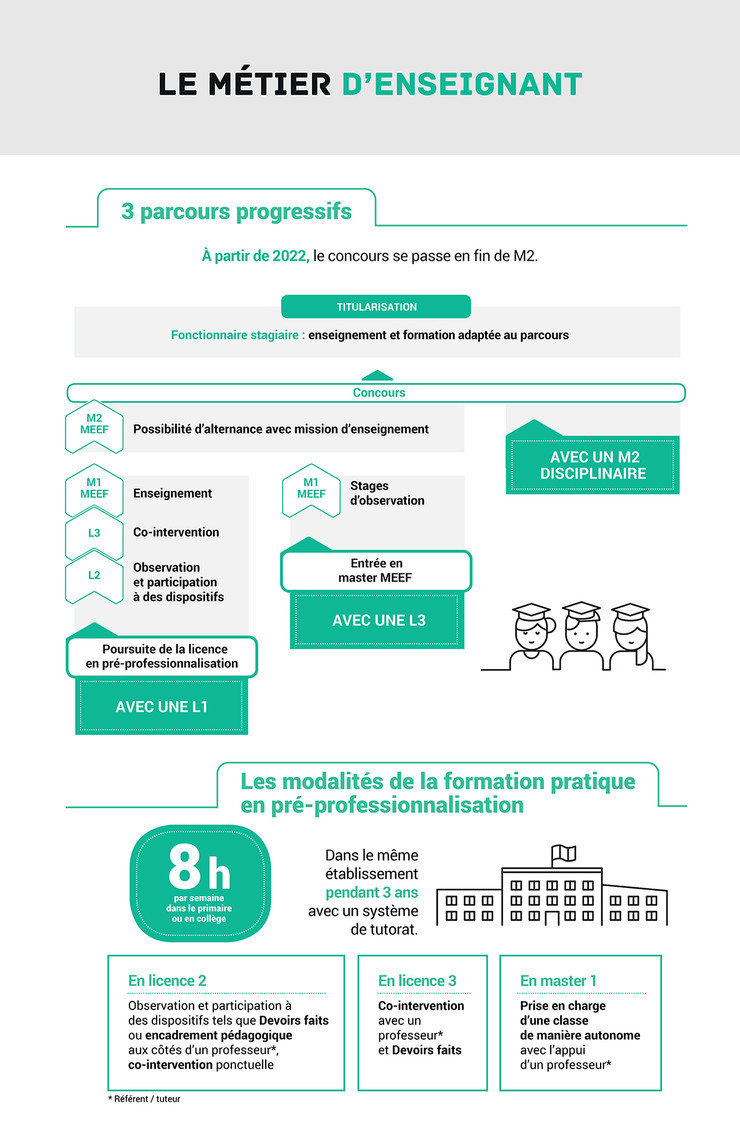 Le métier d'enseignant - Transcription textuelle fournie après l’infographie